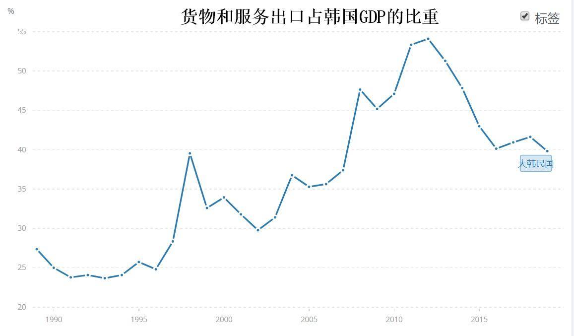 中国人口是韩国的几倍_国足,此生我还能看到世界杯吗(3)