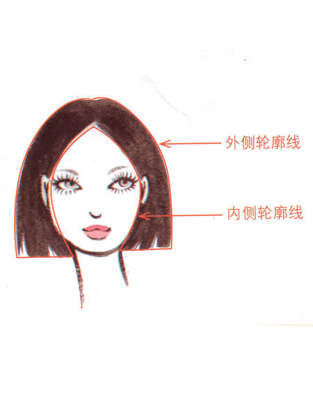 1,脸部的轮廓线决定整体印象脸部轮廓线的形状决定她给人留下的印象.
