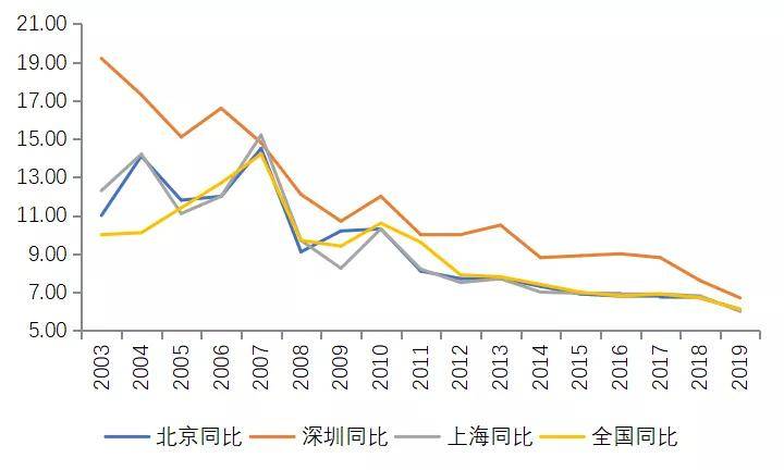 赣州人口数和Gdp_赣州多少人口(3)