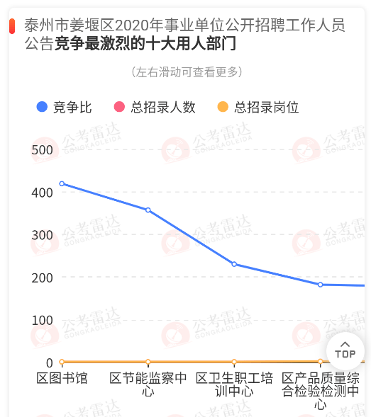 高港区2020gdp_高港区2020年规划图