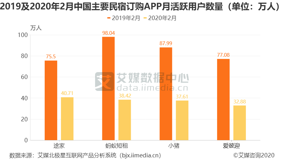 2020中国回族人口有多少_重磅发布 观点指数 2020中国房地产行业发展白皮书(3)