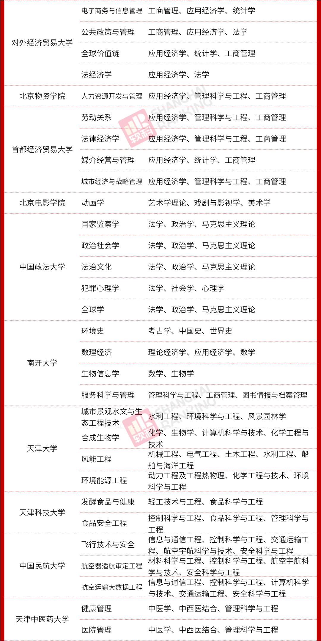 教育部|重磅！教育部公布最新二级学科和交叉学科名单