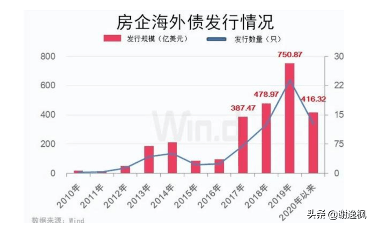 临港gdp2020多少亿_临港GDP破1万亿后,它的房价相当于什么水平(2)