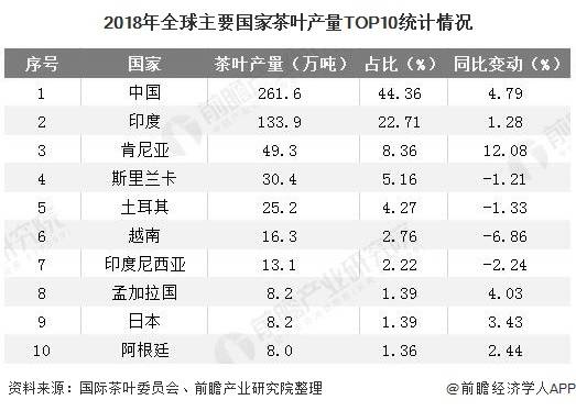 2020年中国茶叶行业GDP_中国gdp2020年