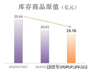 政府|补助贡献48%利润 库存高企、毛利下滑的太平鸟还“飞”得起来吗？