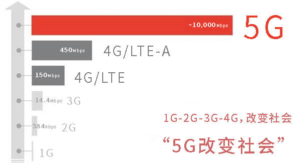 为客户提供|5G为导热材料带来的新机遇，你get到了？