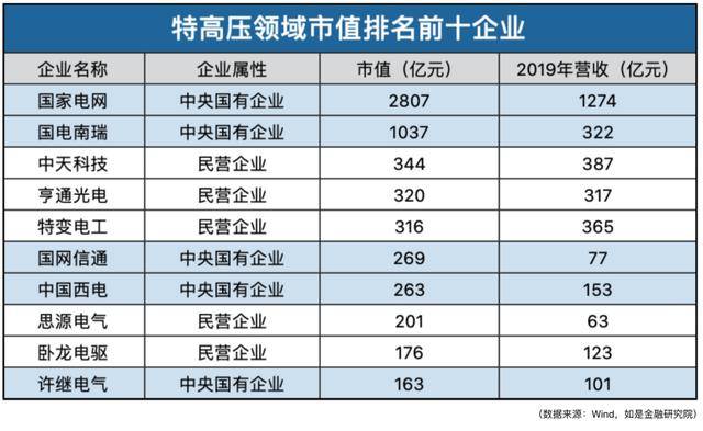 建筑业营收换算GDP_营收口径多变毛利率下行 拉卡拉业绩连增为何股价疲软(3)