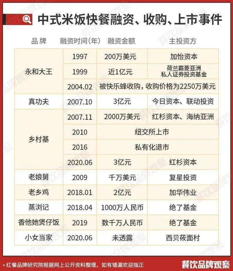 2020中国中式快餐十大品牌揭晓 谁能成为 中国麦当劳