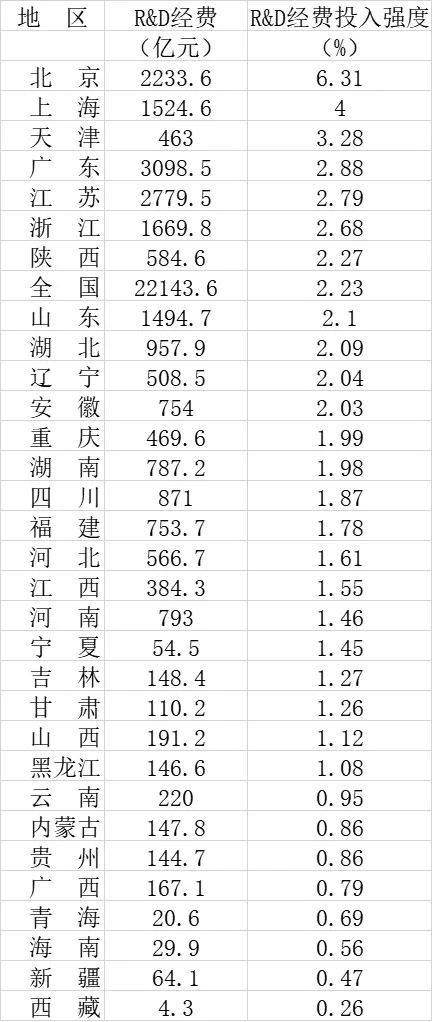 中西部经济总量最高省份_东中西部三大经济地带