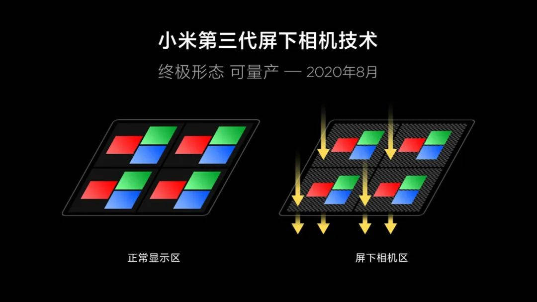 屏下|小米最新屏下前摄方案公布：或于明年一季度量产