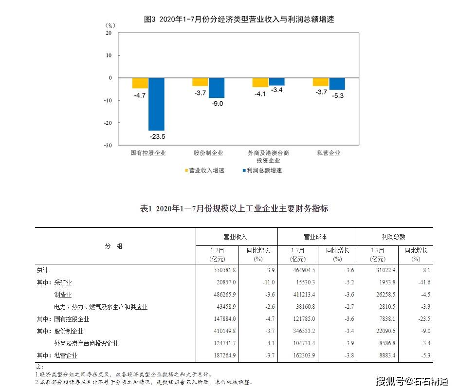 人均营业收入_人均收入(3)