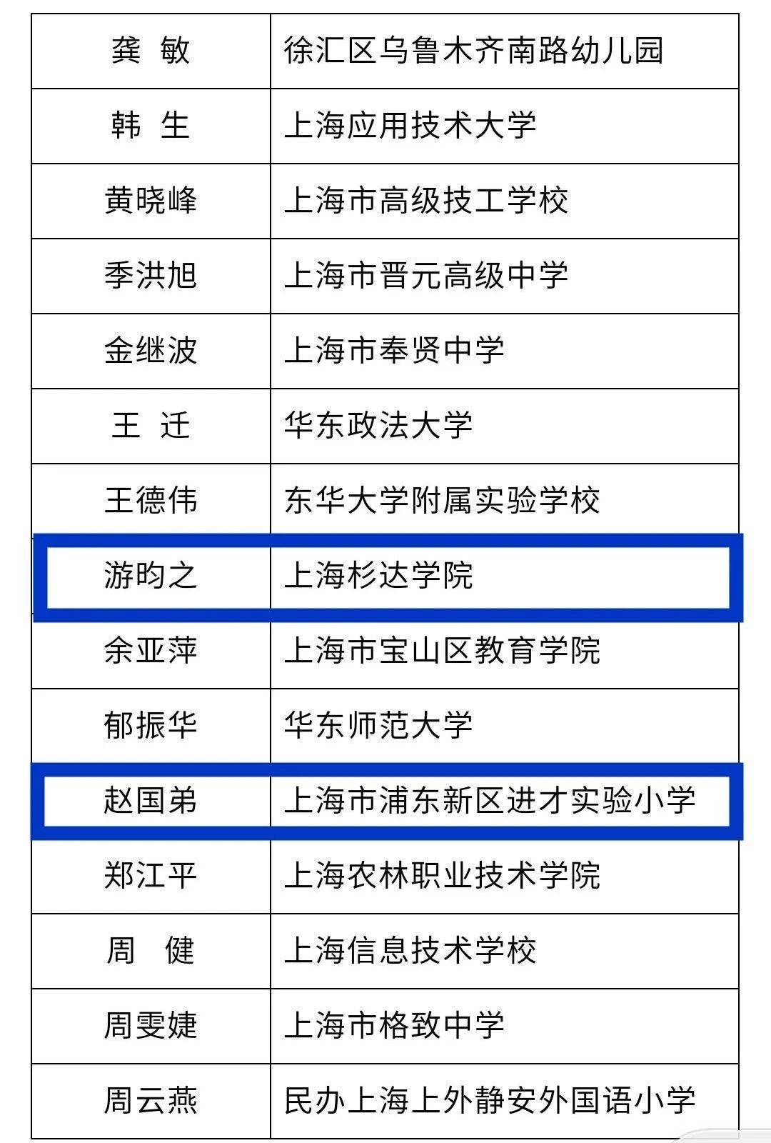 名单|好消息！2020上海“四有”好教师名单公示，有你熟悉的老师吗