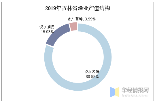 吉林经济总量2019_吉林大学经济学院(2)