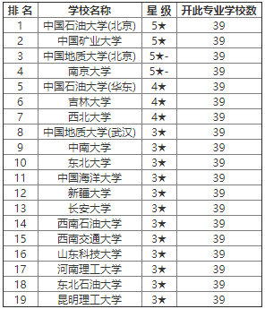 英语系排名_聊城大学英语系朱国栋(2)
