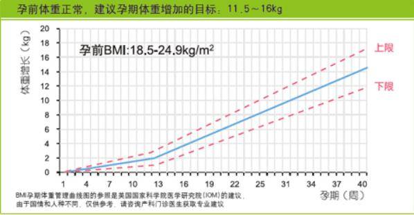 如何测算自己的bmi e8a9f627719341cc87f0178efcdfb5df.jpeg