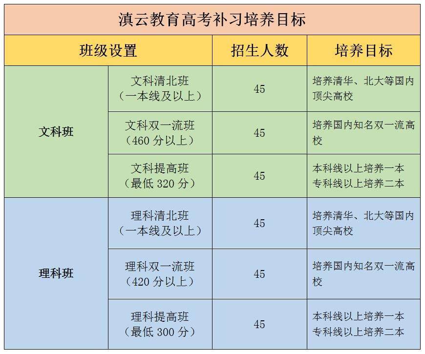 高考补习学校排名_丁准高考补习学校图片