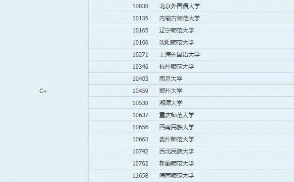 学语言大学排名_北京语言大学