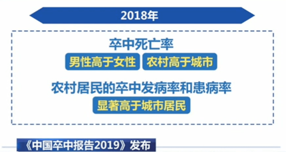 原创中国卒中报告2019你需要知道的几点