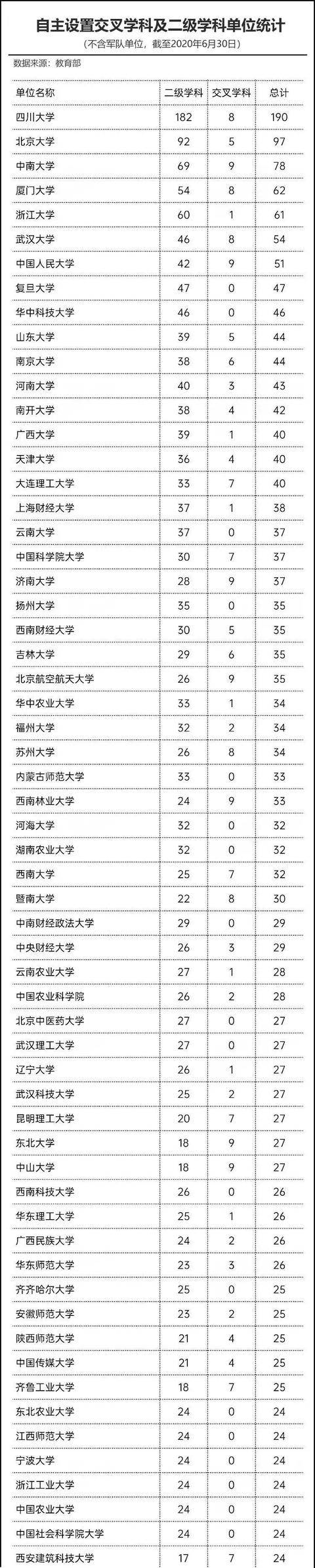 学科|哪些高校成为最大赢家？449所高校5466个学科！教育部公布重磅名单