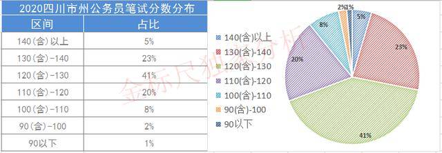 四川2020晒分查排名_2020四川国考成绩查询入口已开放!晒分查排名_成绩排