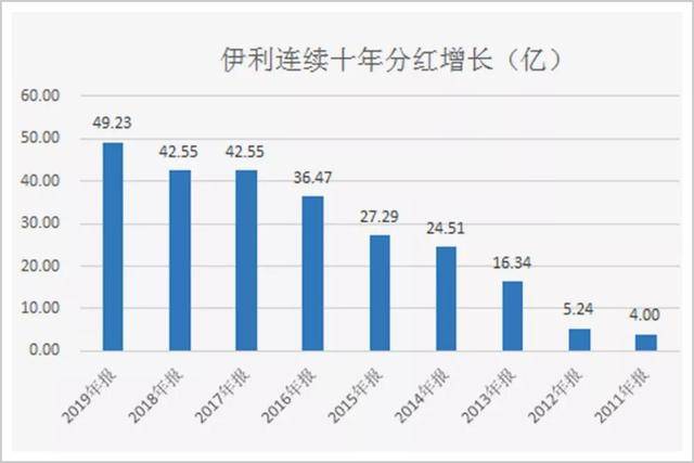 抗风险能力|伊利剑指千亿，稳健之外还有惊喜