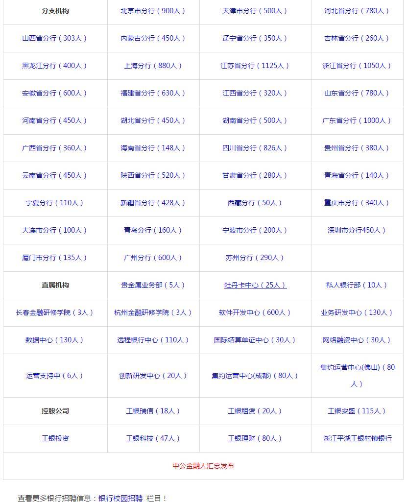 银行招聘简历_银行招聘简历自我评价(2)