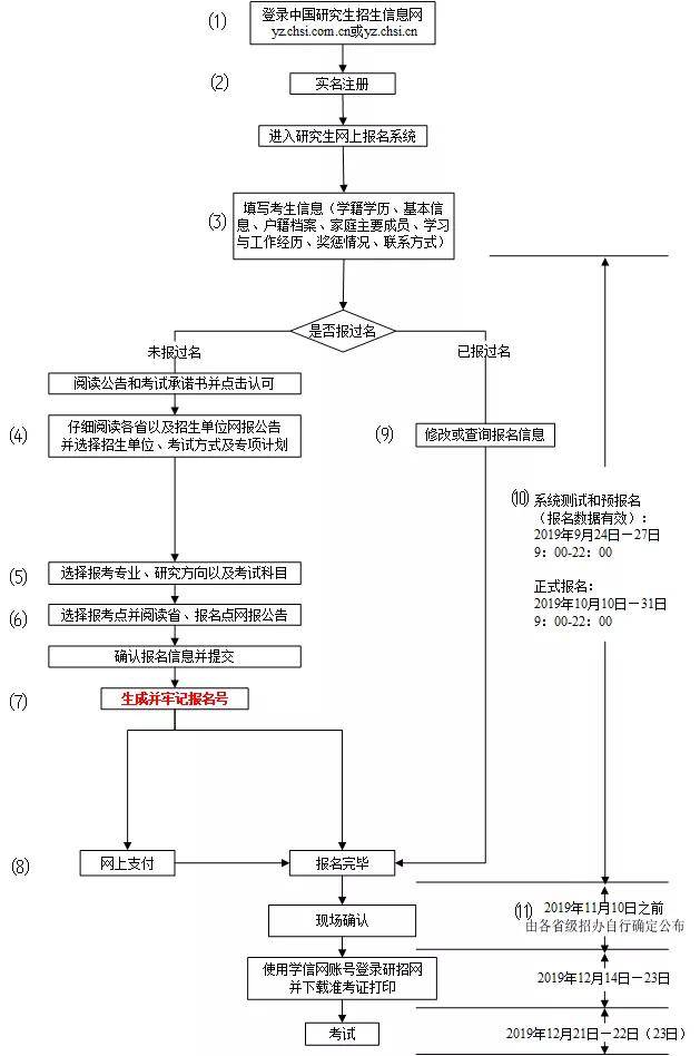 上岸|研线课堂2021考研万人公益大模考开始报名啦，听说想上岸的考研人都参加了！