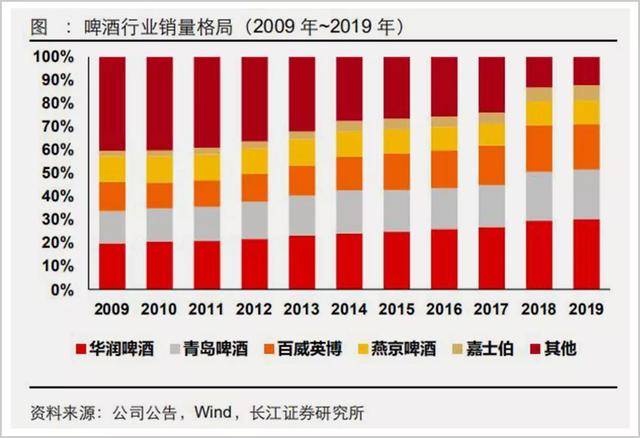 五大|大鱼吃大鱼，五大巨头或掀中国啤酒史上最大的战争