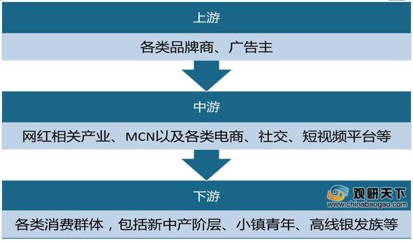 经济总量突破5000亿的市辖区_经济(2)