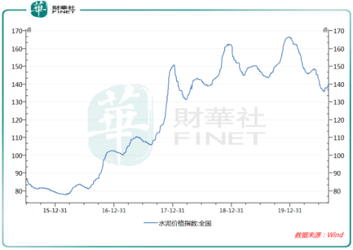 韧性|【行业一线】水泥行业韧性强基建持续复苏打开业绩空间！