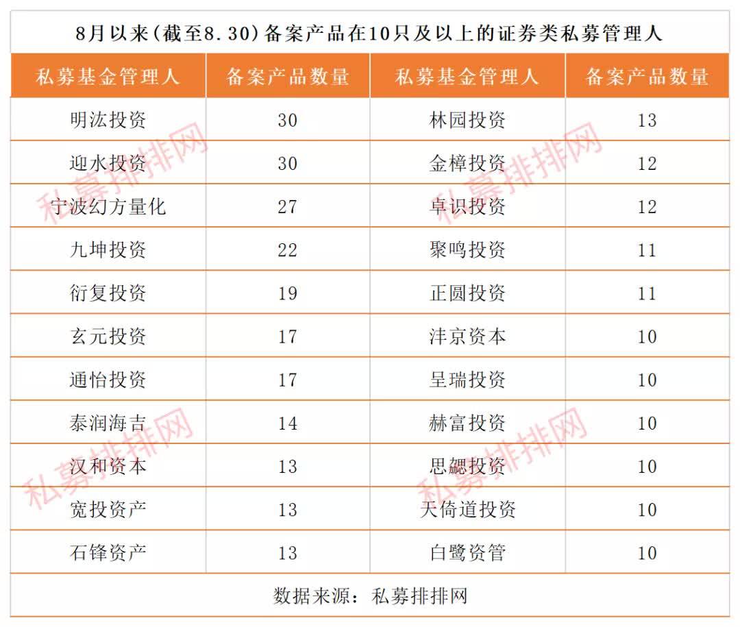 创业板三倍牛股董事长怒怼平安资管公募一哥林鹏也来做私募公司已备案