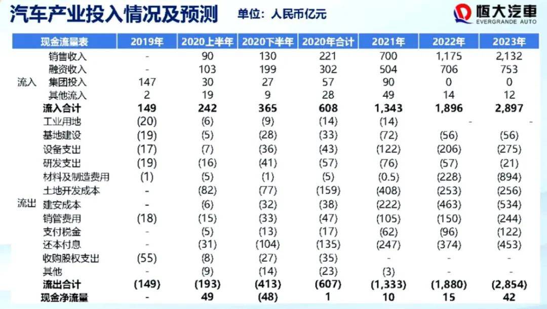恒大|恒大造车箭在弦上