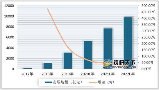 电商提高gdp_电商成为 经济增长的重要来源(2)