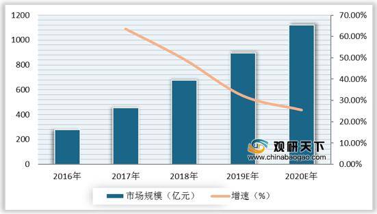 电商提高gdp_电商成为 经济增长的重要来源