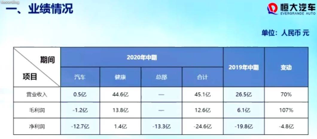 新能源|车市周“数”评 | 小鹏上市首日股价大涨41.47%，北京新能源指标申请人超46万