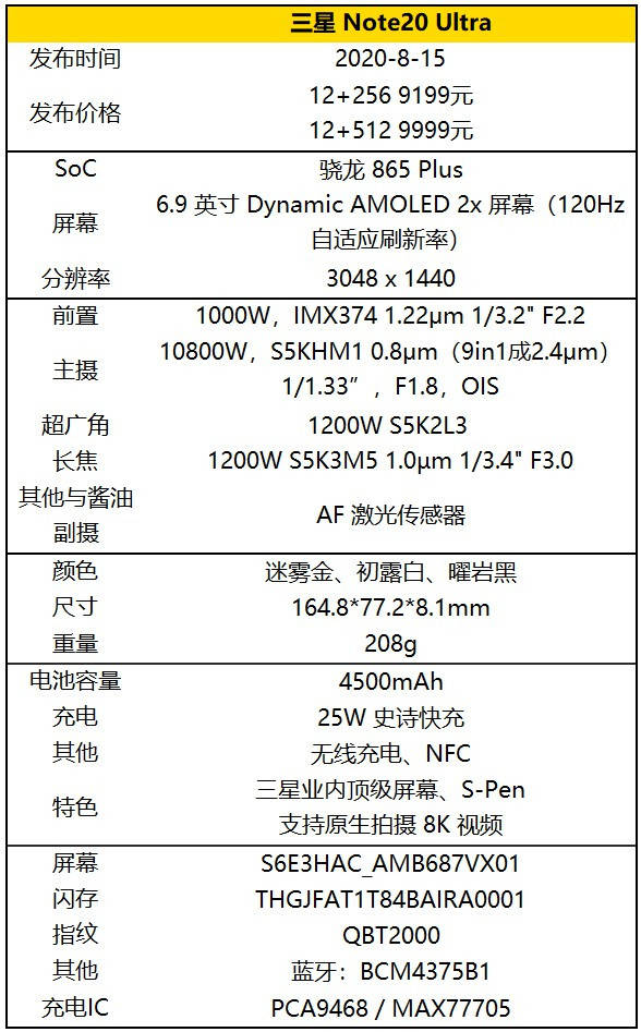 Note|三星颜值巅峰？Galaxy Note20 Ultra图赏