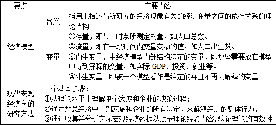 宏观经济学关于GDP的材料题_宏观经济学作图题(2)