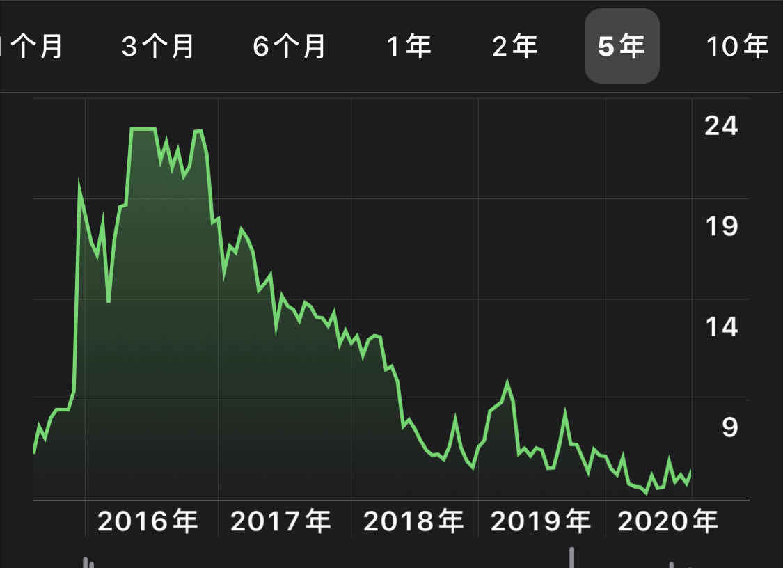 科技|旗天科技半年报：核心财务指标大降！金融科技转型之痛