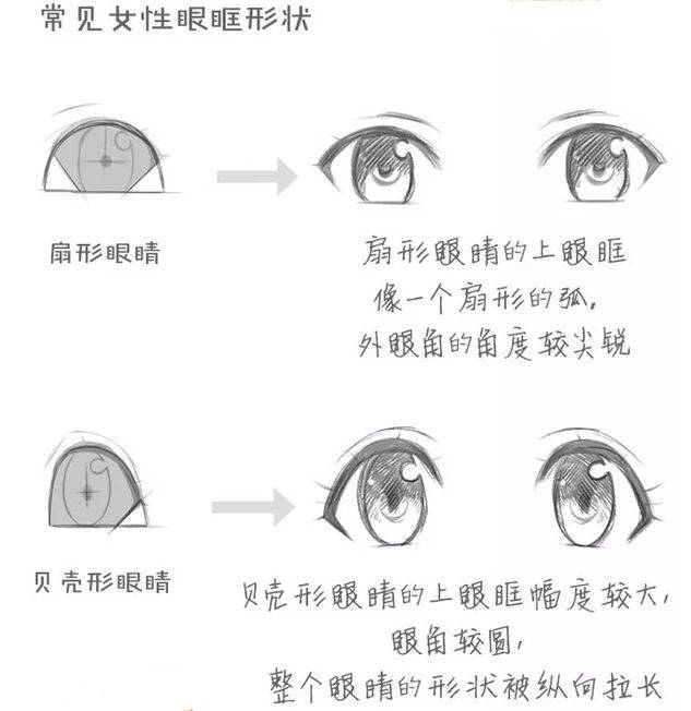 【cg原画插画教程】超简单动漫女生男生眼睛的画法