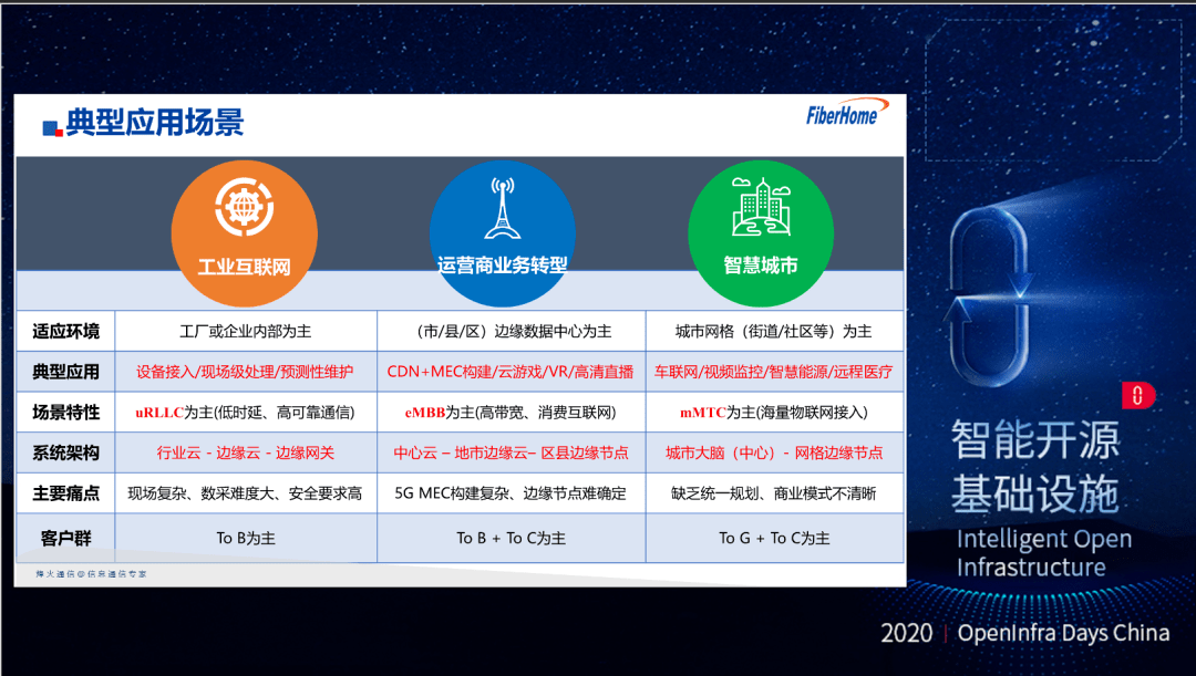 助力5G雲邊協同應用落地，烽火通訊的突破與創新 科技 第4張