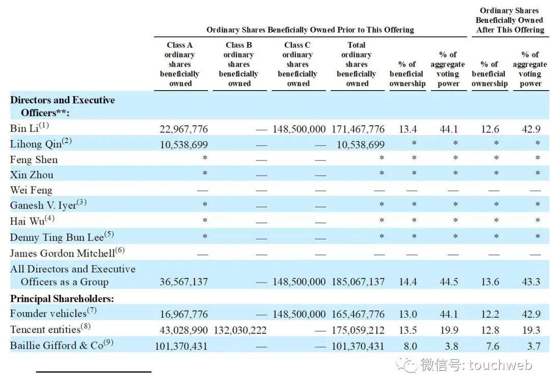 中国|蔚来汽车发行8850万股ADS 最高募资将超17亿美元