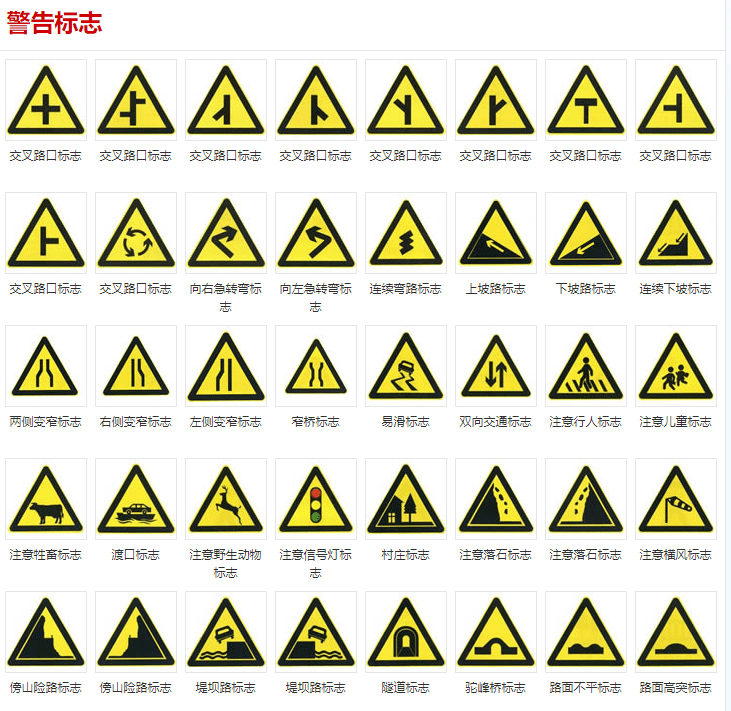 必须收藏!教您如何分辨交通标志中的"双胞胎"