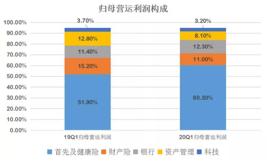 平安保险经济总量_经济总量世界第二图片