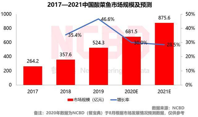 预计到2020年 中国人_2020中秋国庆图片(2)