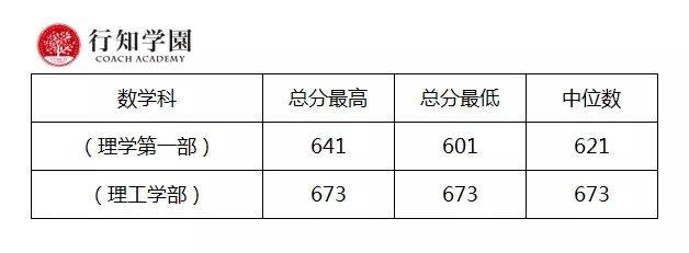 升学考试|日本升学考试攻略丨东京理科大学