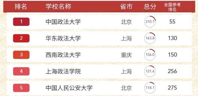 上海政法大学排名_上海政法大学宿舍(2)