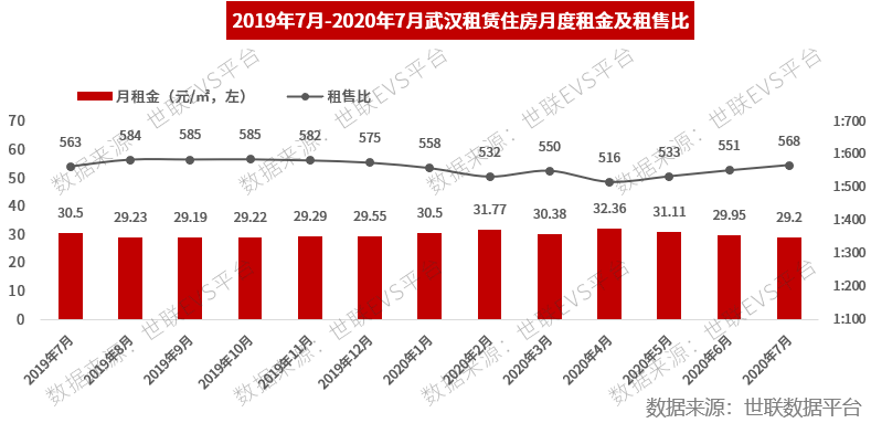 武汉东西湖区2021第一季度gdp_2021年一季度武汉市房地产市场数据分析报告(3)