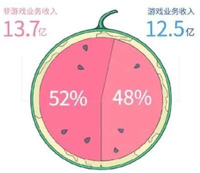 传媒|4.54亿元投资欢喜传媒，B站在破圈道路上又进一步？