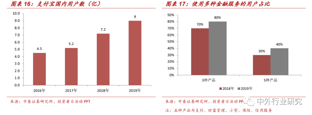 壁垒|蚂蚁集团上市加速跑，其商业模式及竞争壁垒在哪？