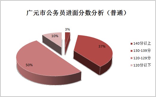 广元市2020年上半年g_广元市地图